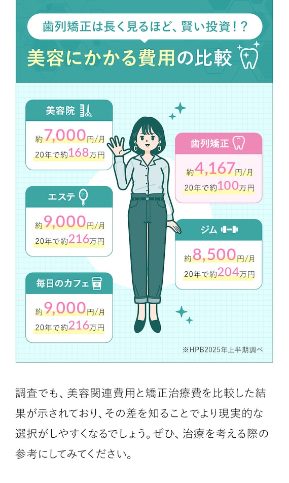 美容にかかる費用の比較